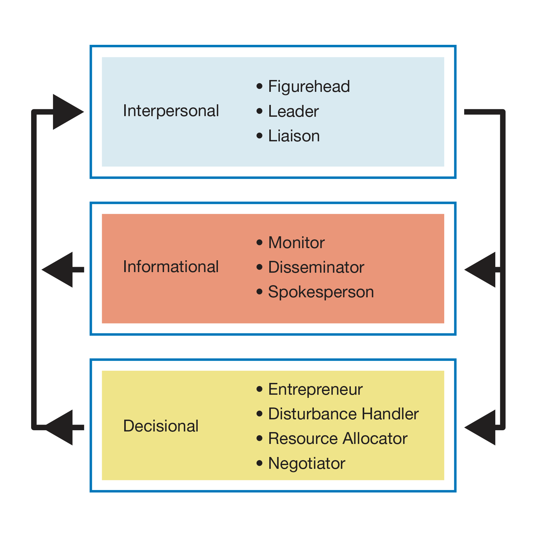 1.1 Who Are Managers? | Principles Of Management