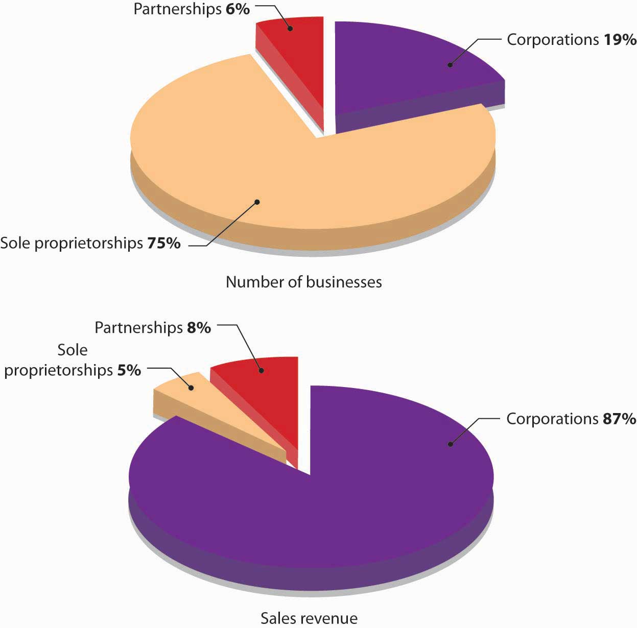 ebook contributions to operations research proceedings of the conference on operations