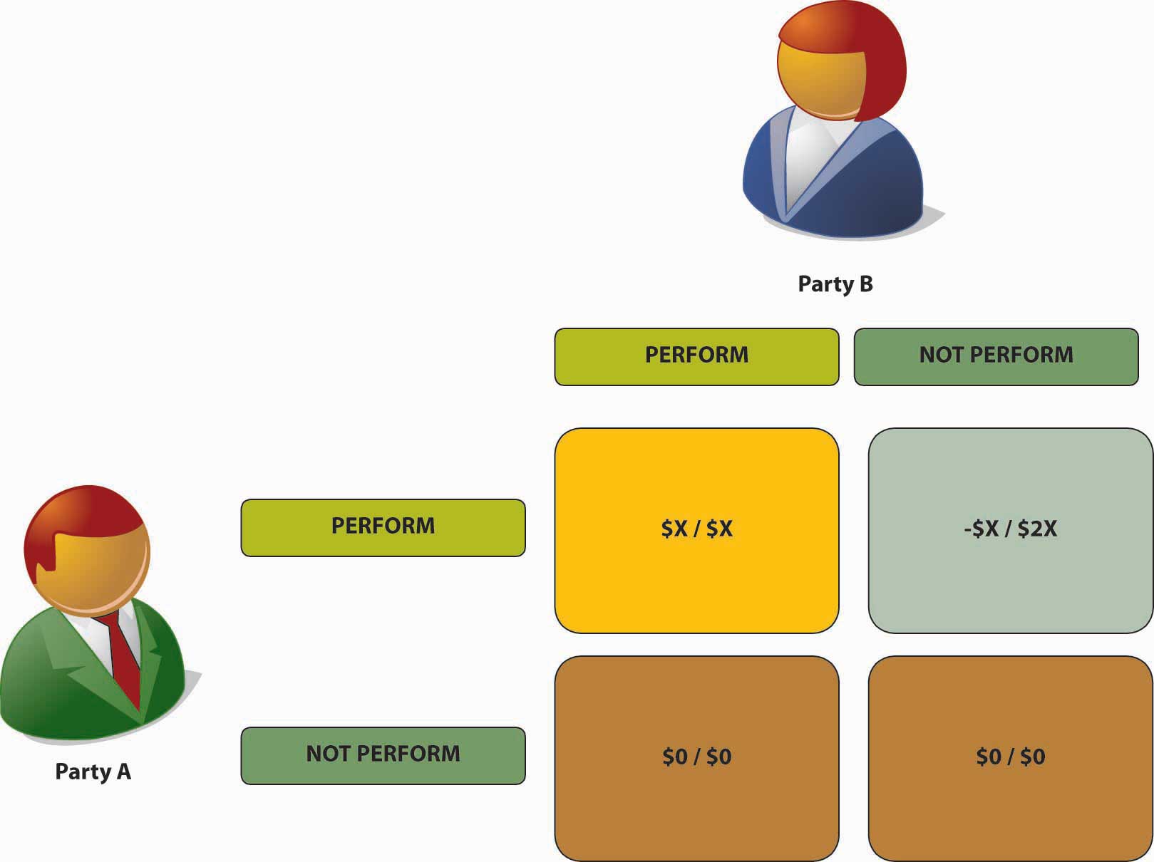 shop the law of contracts and the uniform commercial code