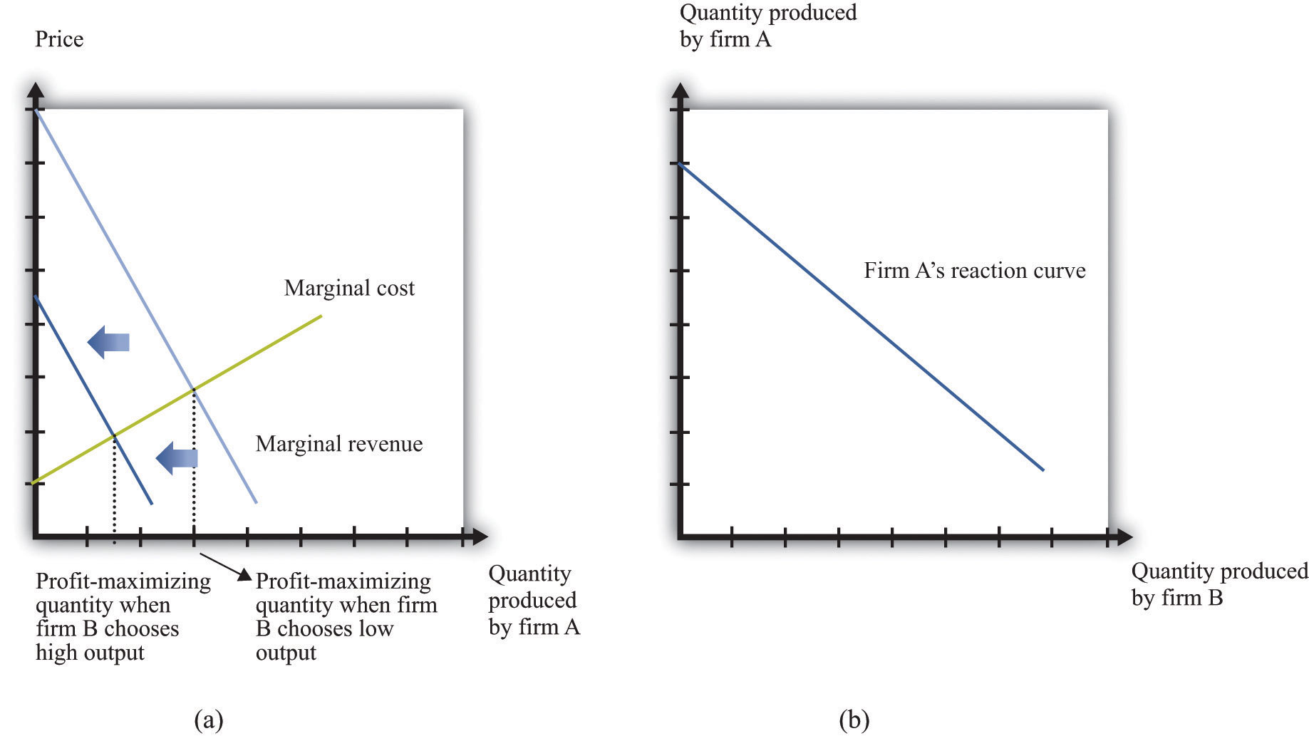 theory of the firm microeconomics pdf