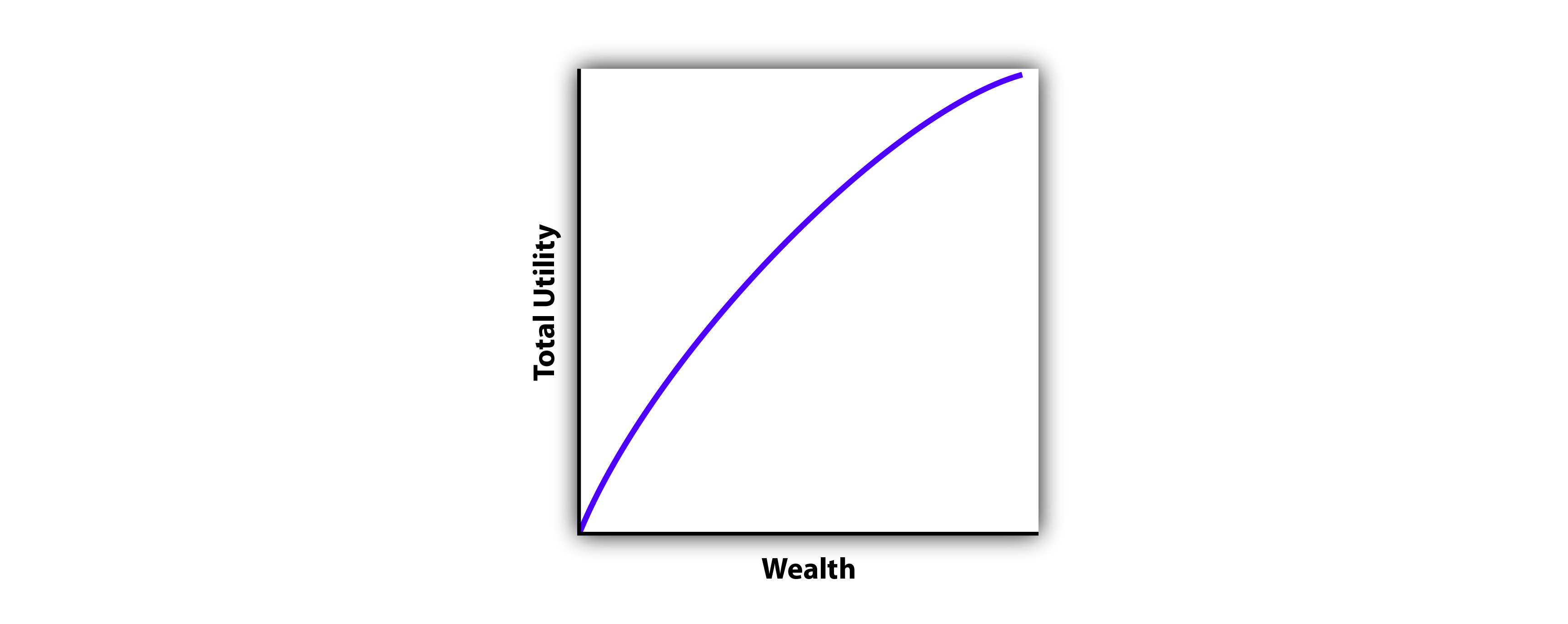 Smooth Utility Function FlatWorld Online Reader