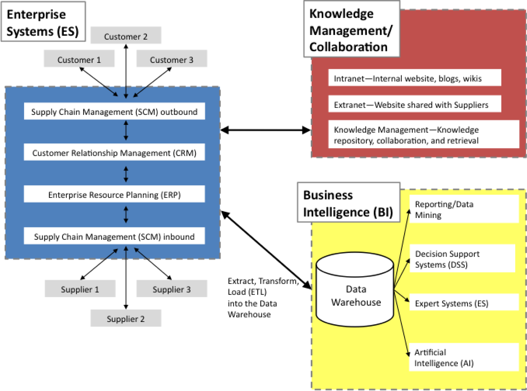 Business Information Systems: Design an App for That v1.0 