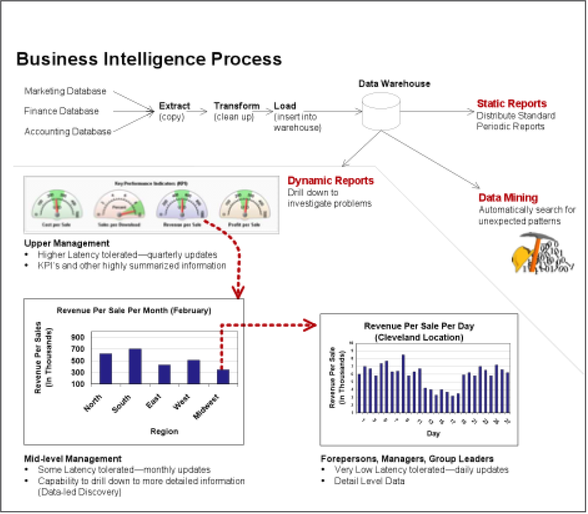 process system business enrollment Systems: Design an That v1.0 Business Information App for