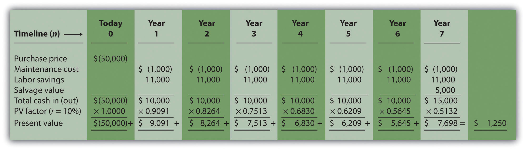 Homework help find percent savings
