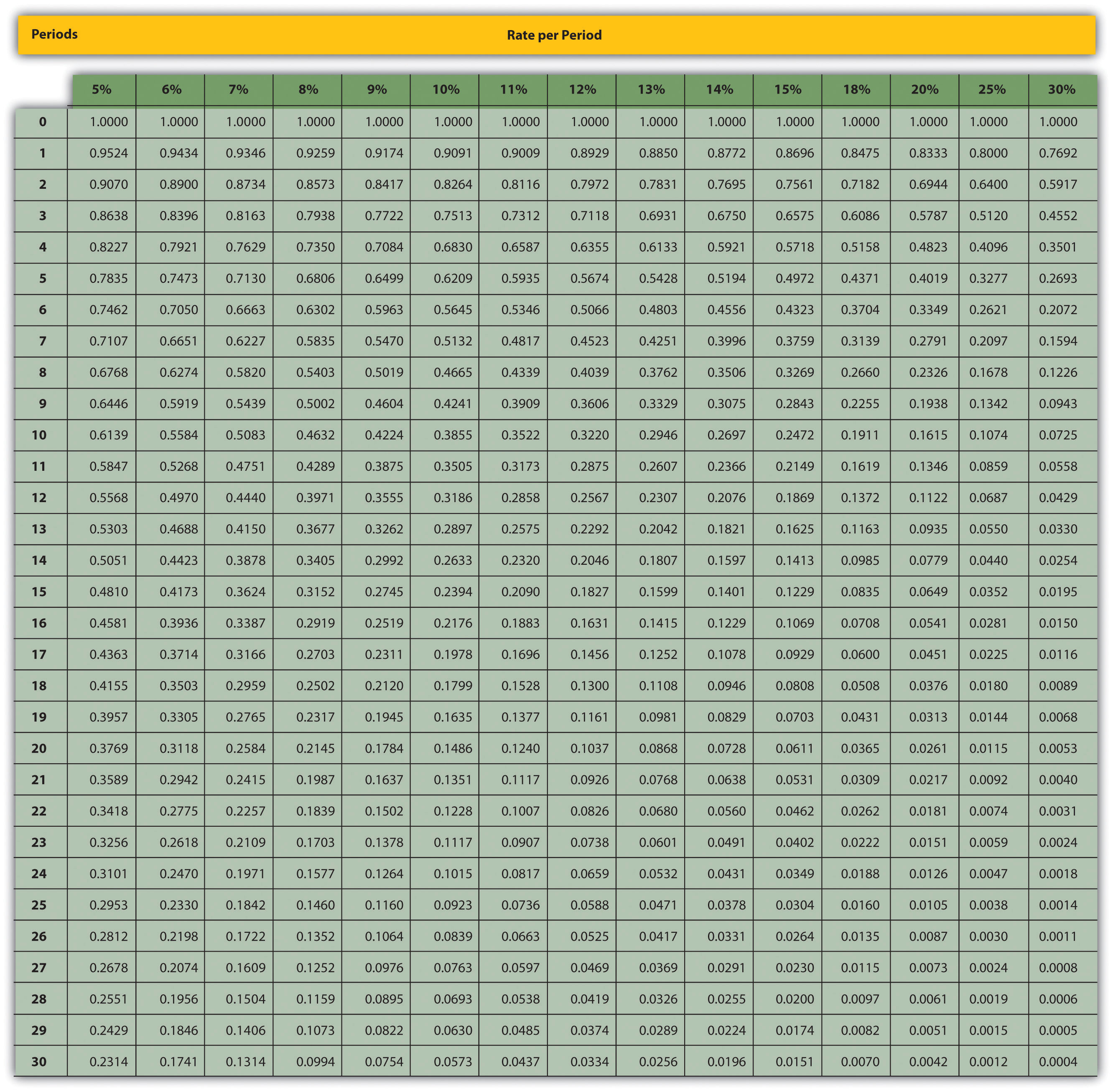 Phi 445 Entire Course Personal And Anizational Ethics Exam Guide Exam Answer Quizzes And Answers