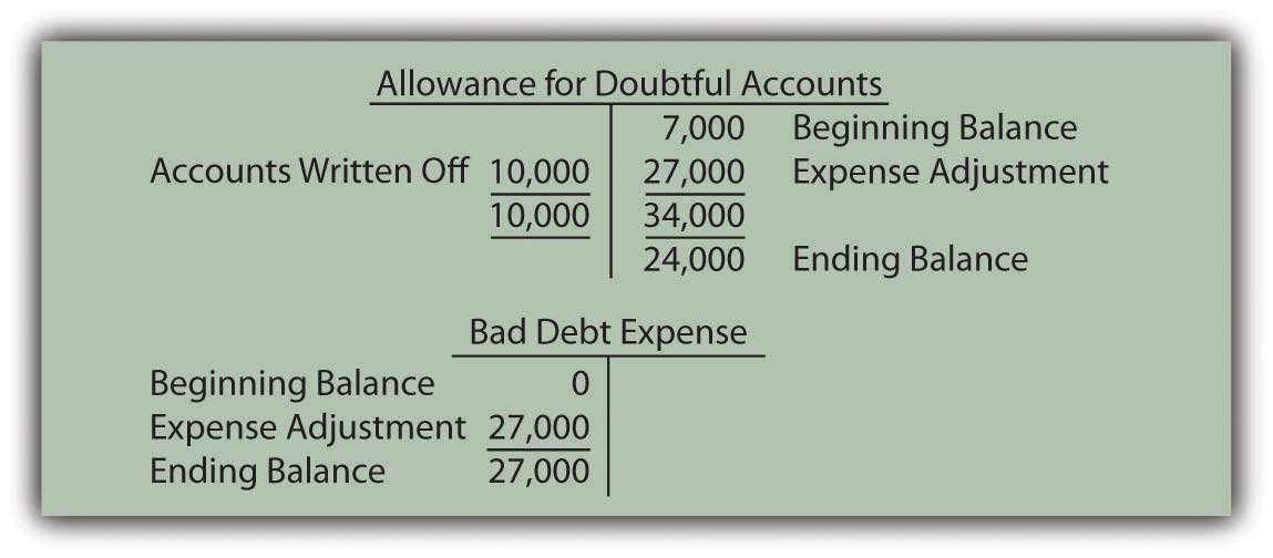 Financial Accounting v1.0  FlatWorld