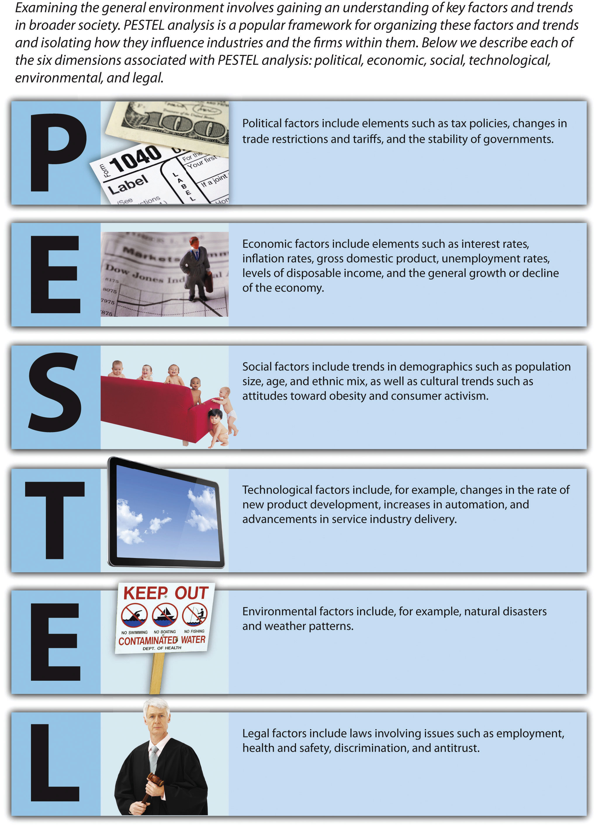 Pestel analysis for ford motor company #10