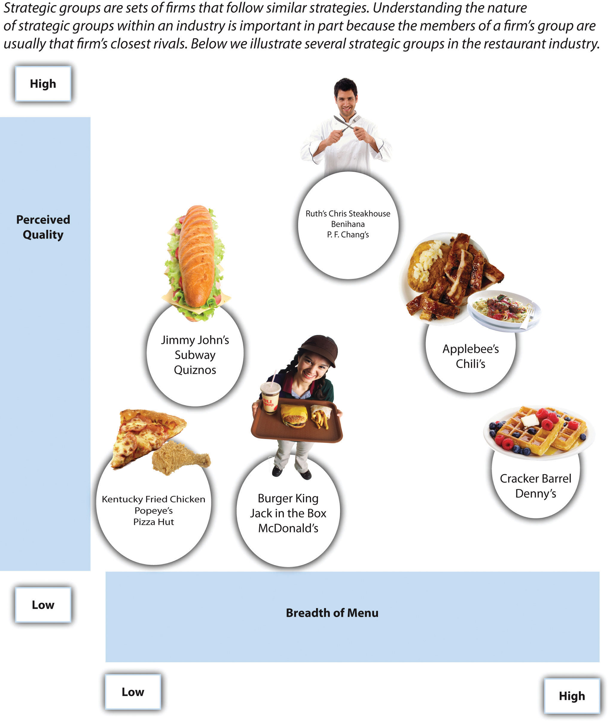 Ford strategic analysis #6