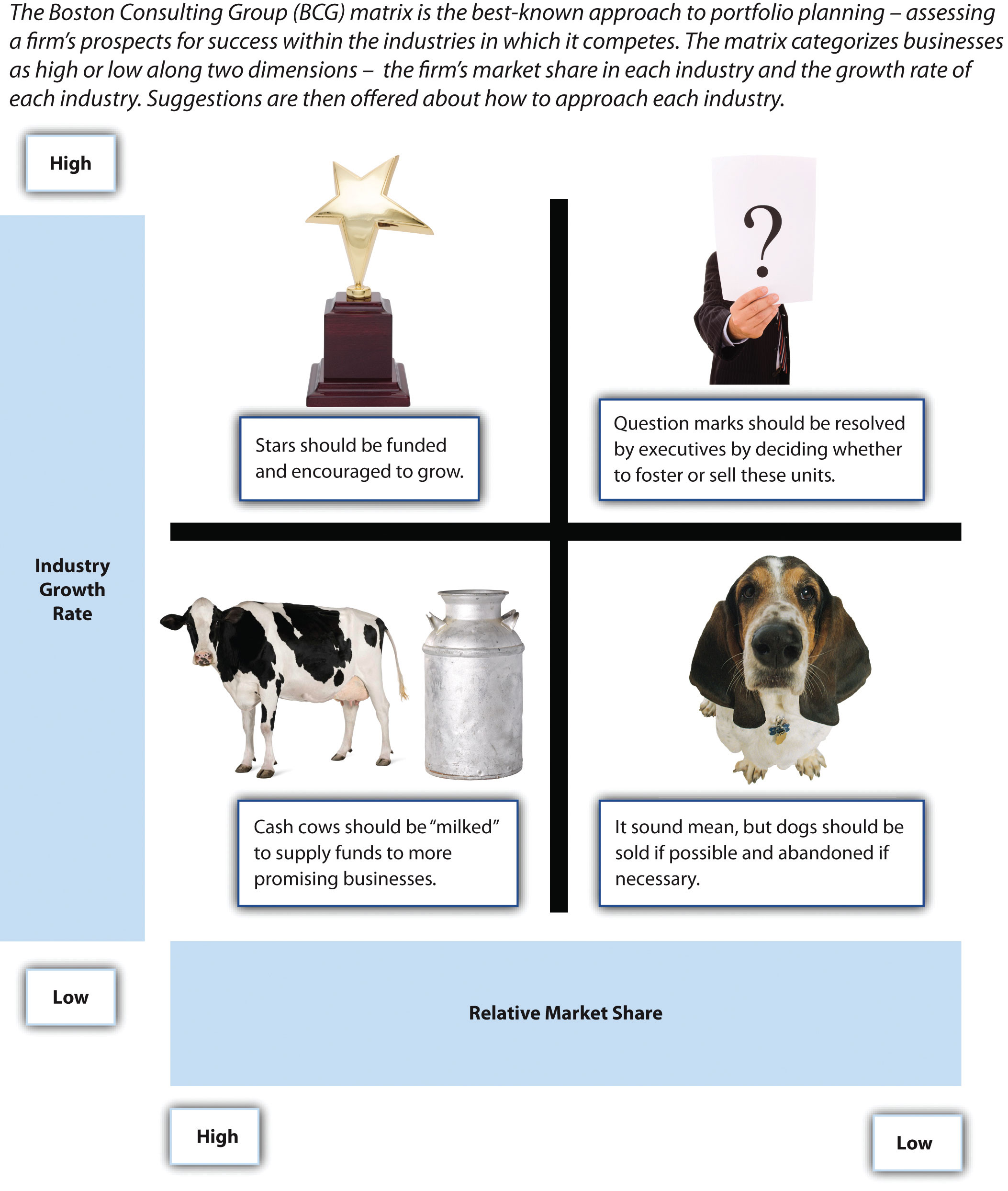 view similarity problems and completely bounded