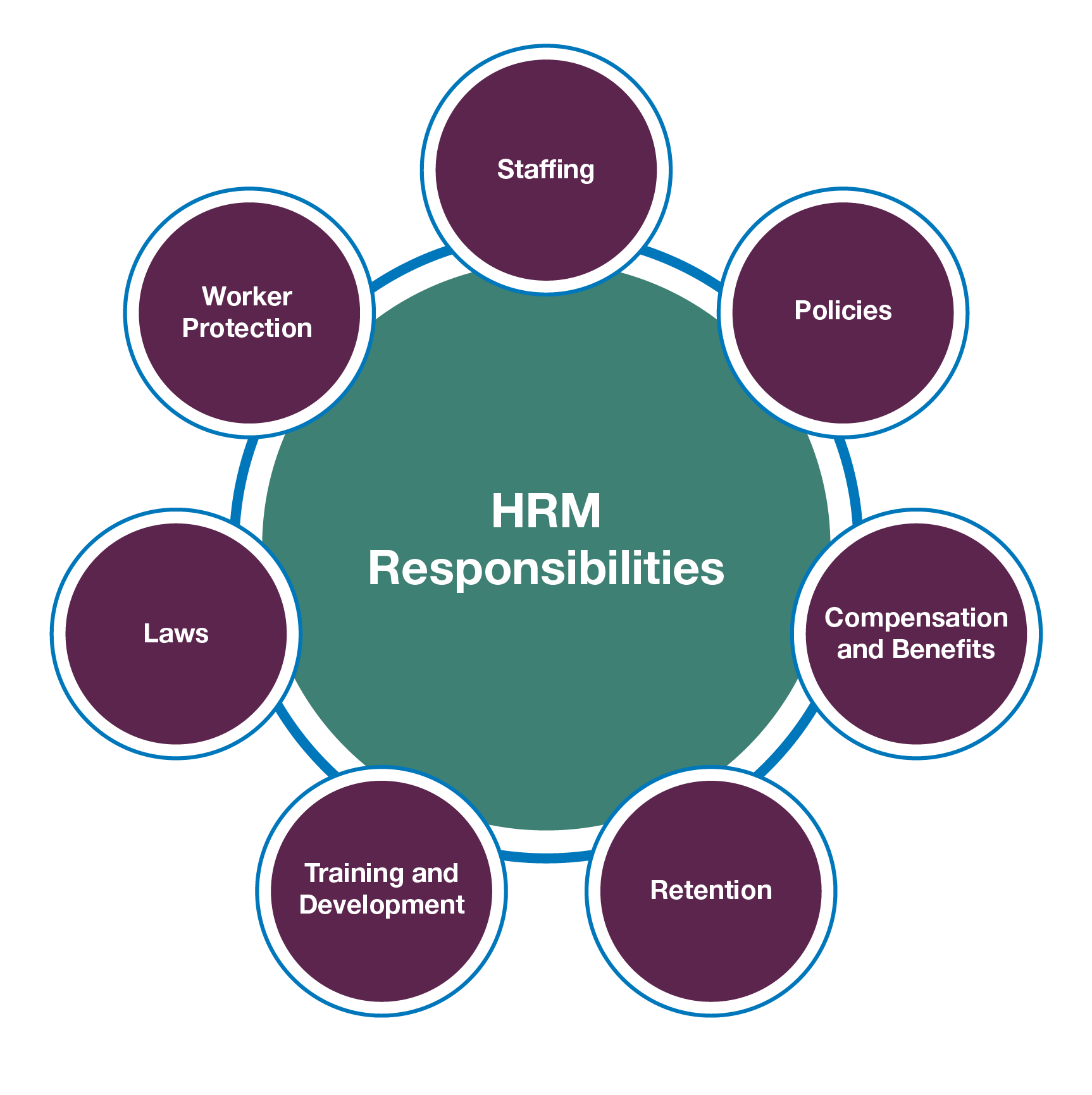 hrm-functions-human-resource-functions-hrm-functions-and-objectives