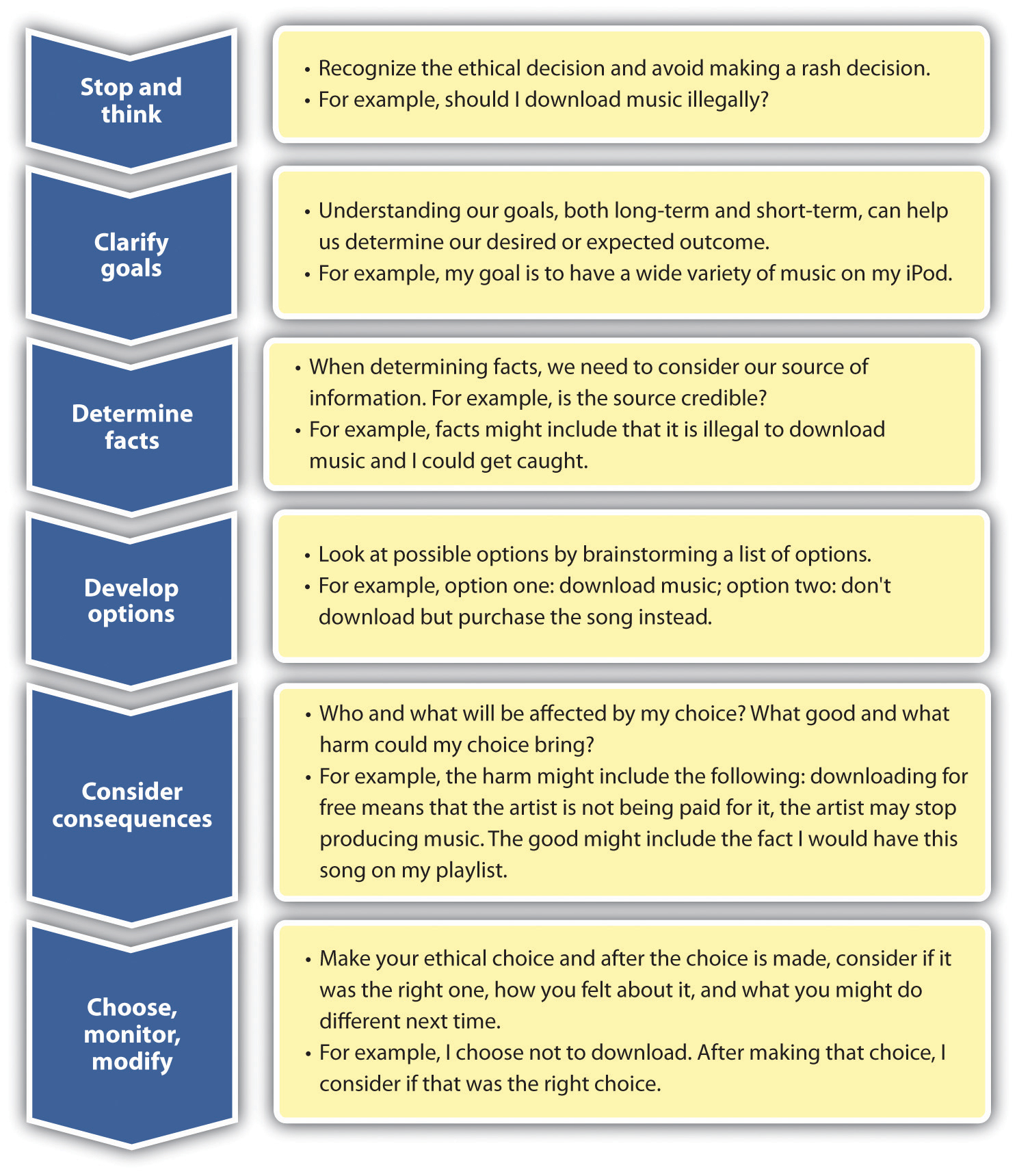 ethical problem solving model social work