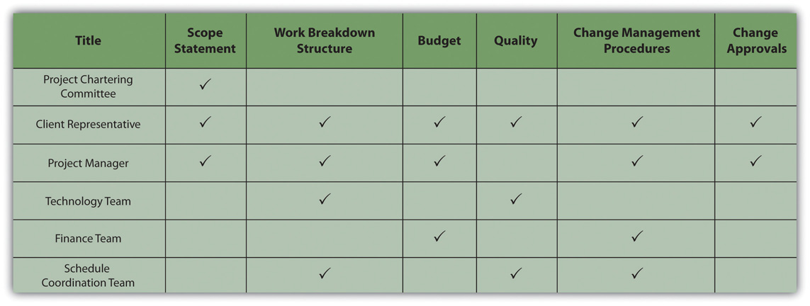 Project Management: from Simple to Complex v1.0  FlatWorld