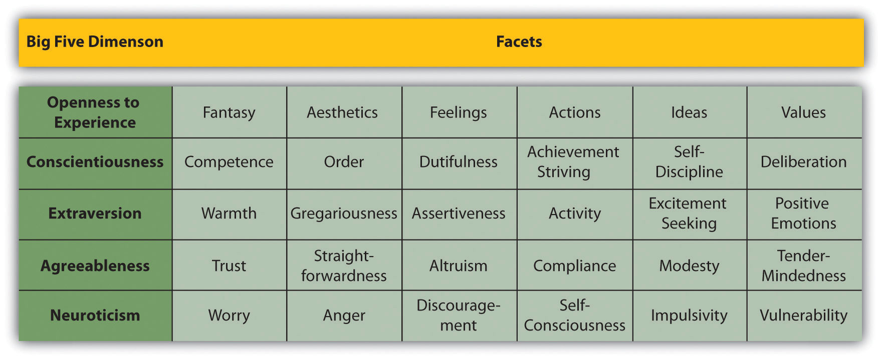 Research Methods in Psychology: Core Concepts and Skills 