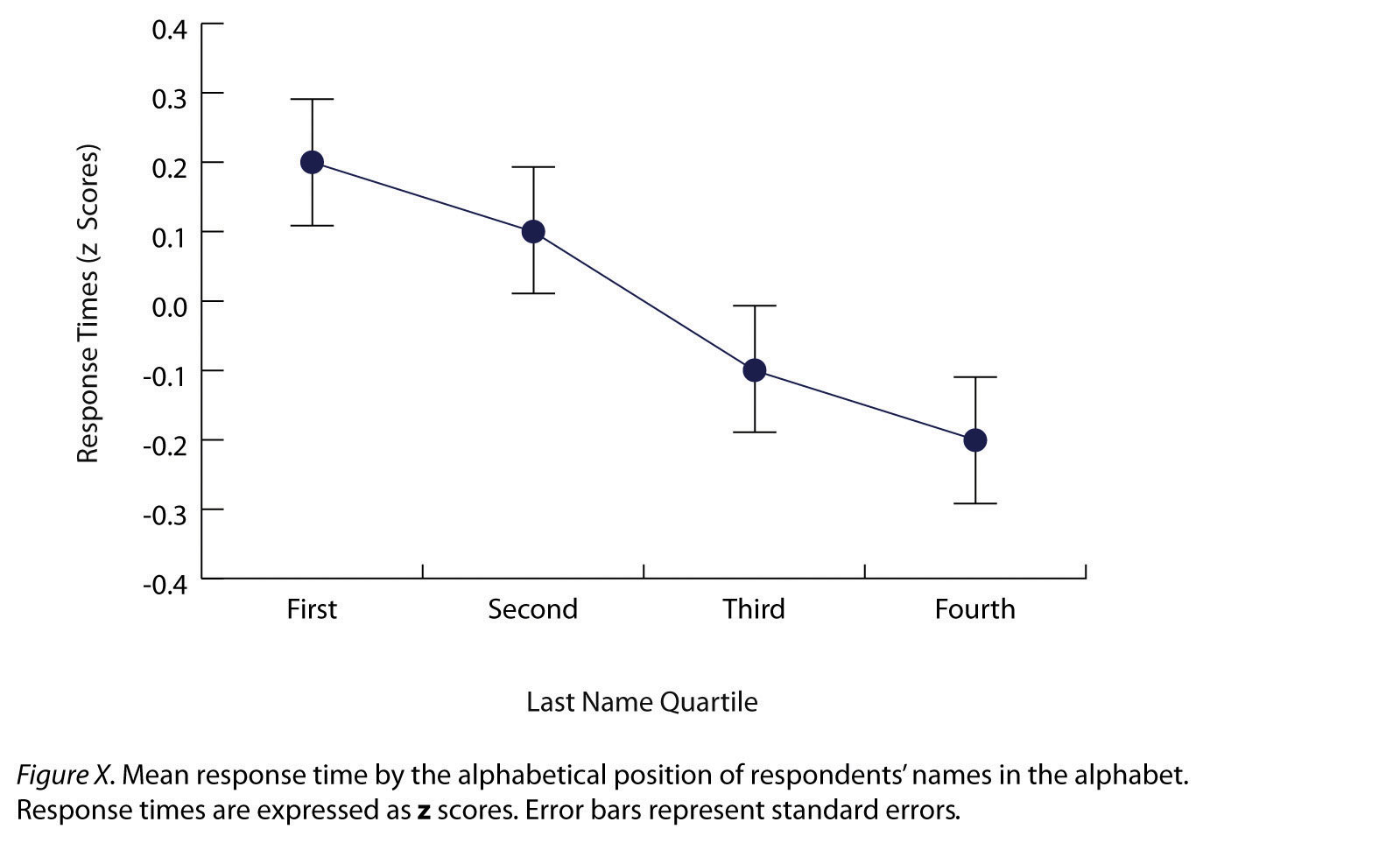 apa chart 6 bar Methods Research Concepts Core in Psychology: Skills and