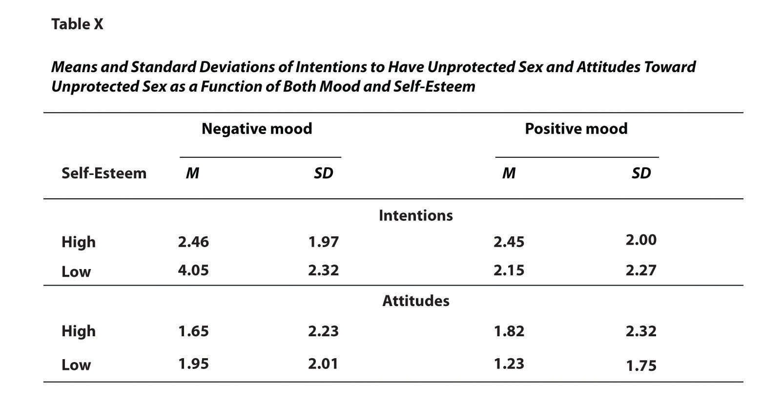 statistics r descriptive table in Skills Core Psychology: Concepts and Research Methods