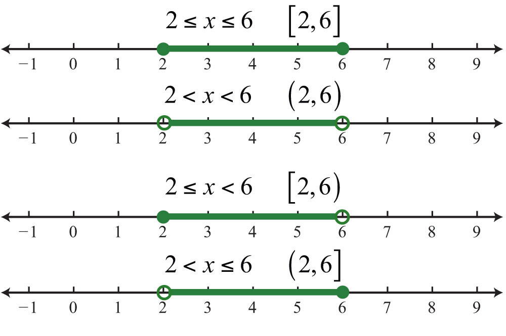 shading inequalities Elementary Algebra FlatWorld  v1.0