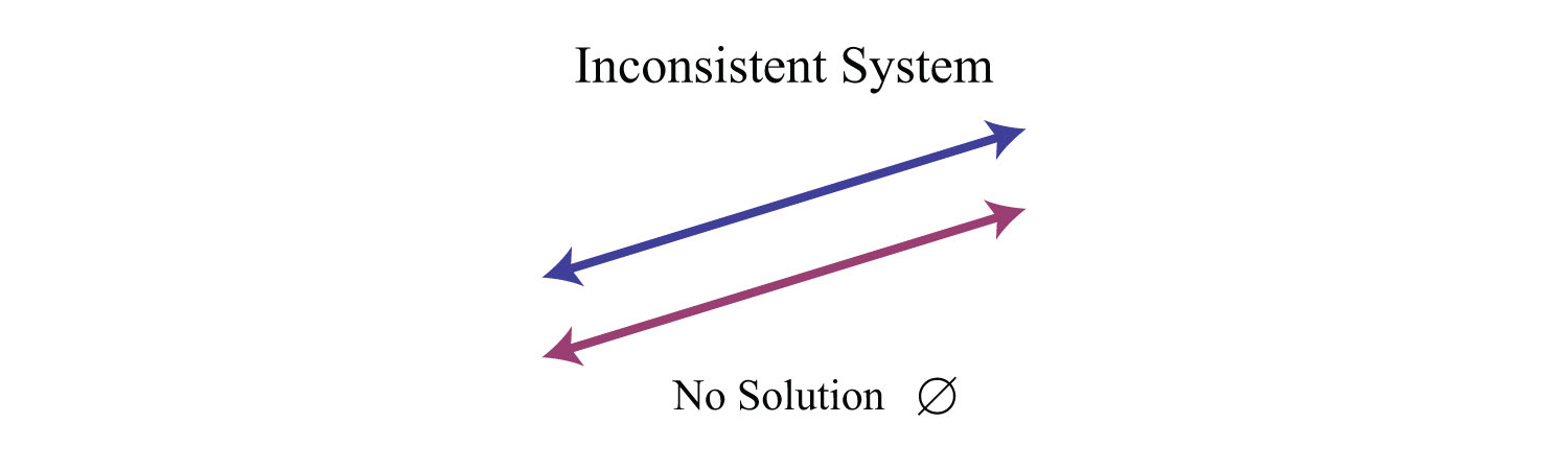 energy-harvesting-applications-consistent-dependent-consistent