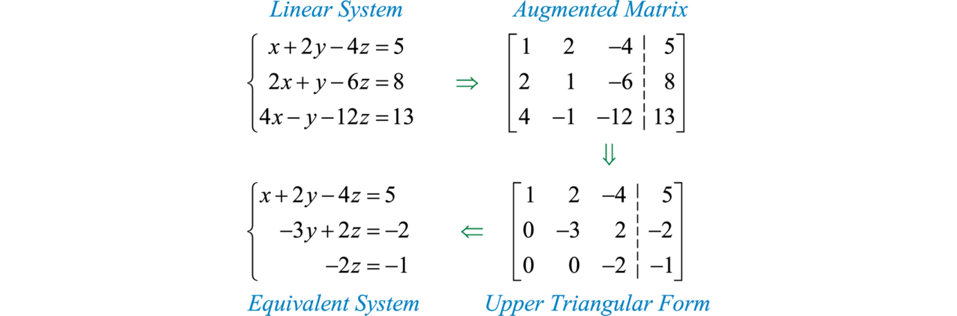 Geometrical and Topological Methods in Gauge