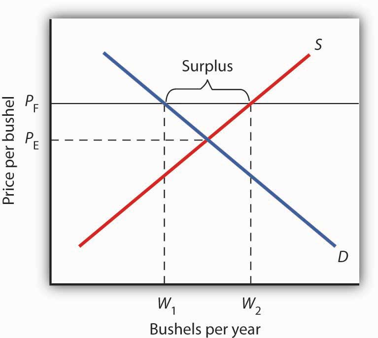 how cost control food FlatWorld of Principles v1.0  Microeconomics