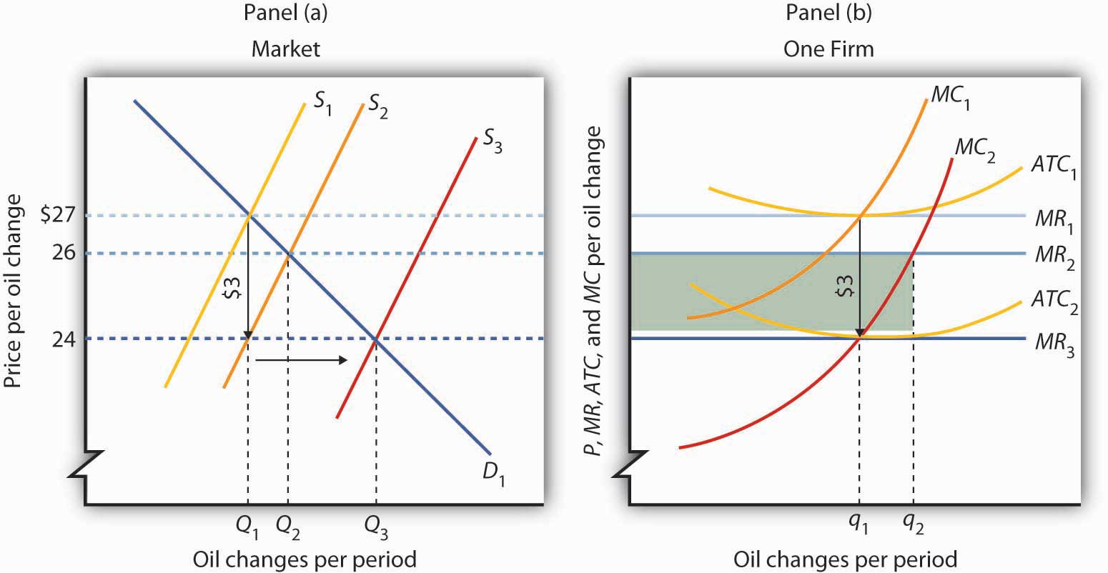 Price Floor And Price Ceiling In Economics Price Floor Minimum