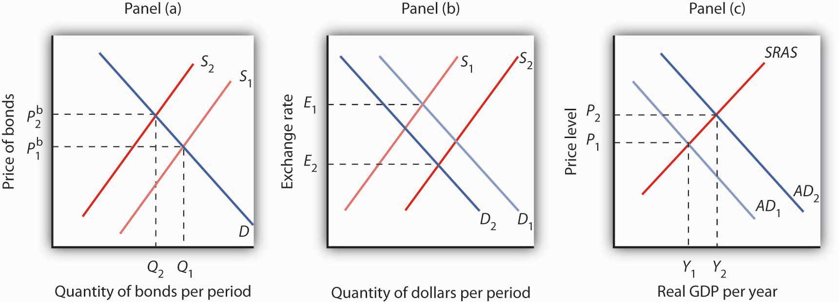 forex graph ap economics