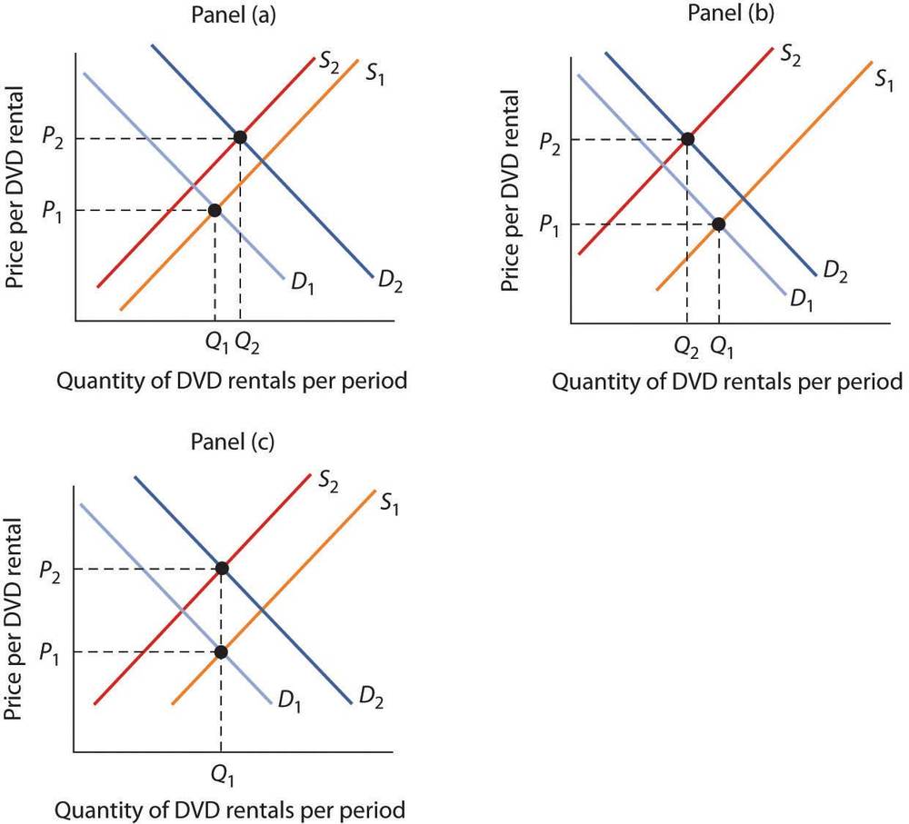 online chemistry in motion reaction diffusion systems for micro and nanotechnology