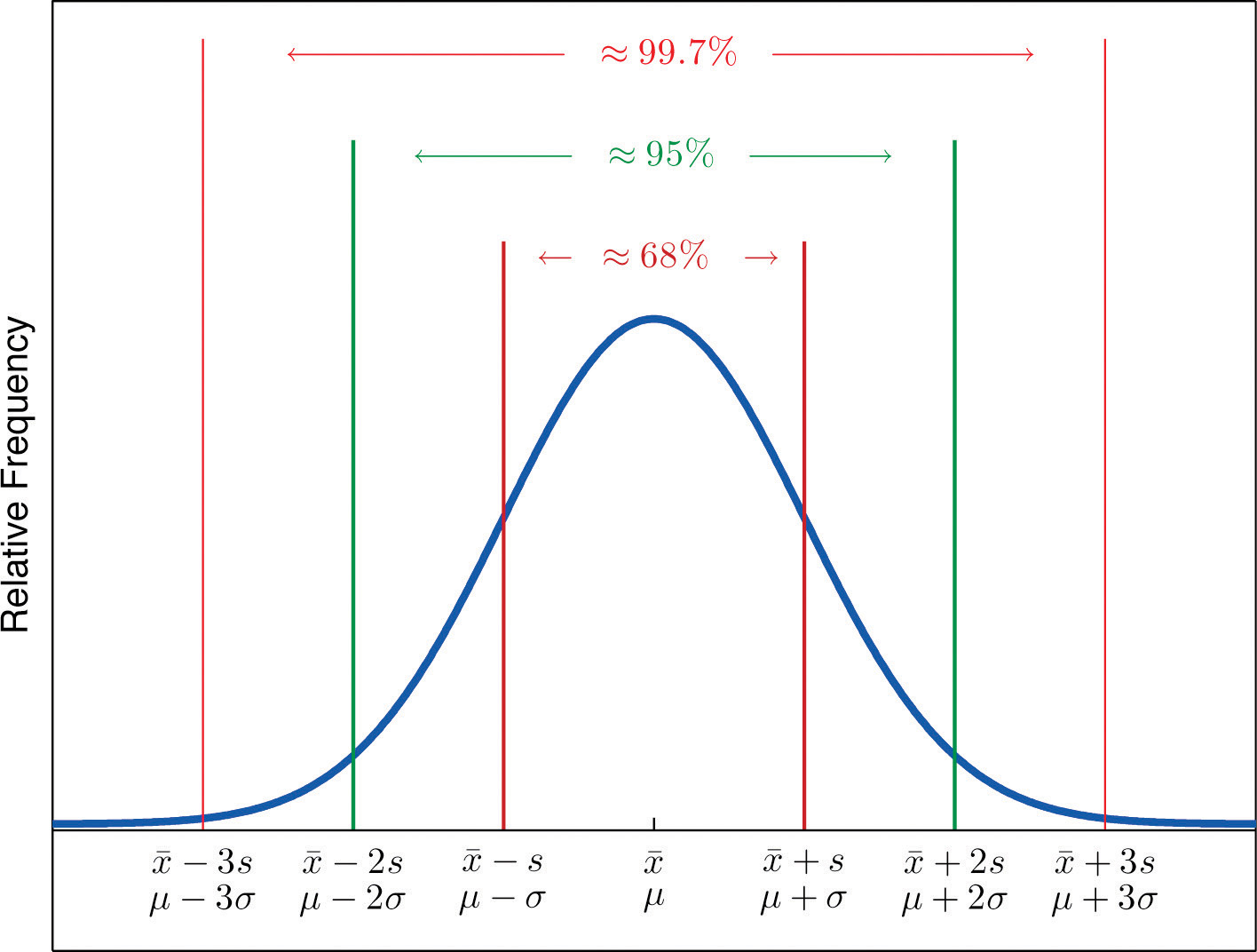 worksheet Empirical Rule Worksheet introductory statistics 1 0 flatworld