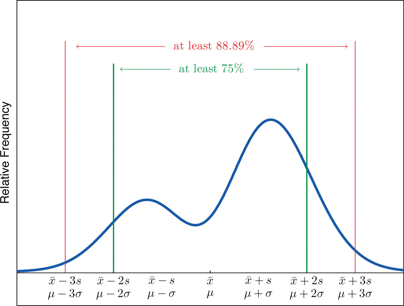 worksheet Empirical Rule Worksheet introductory statistics 1 0 flatworld