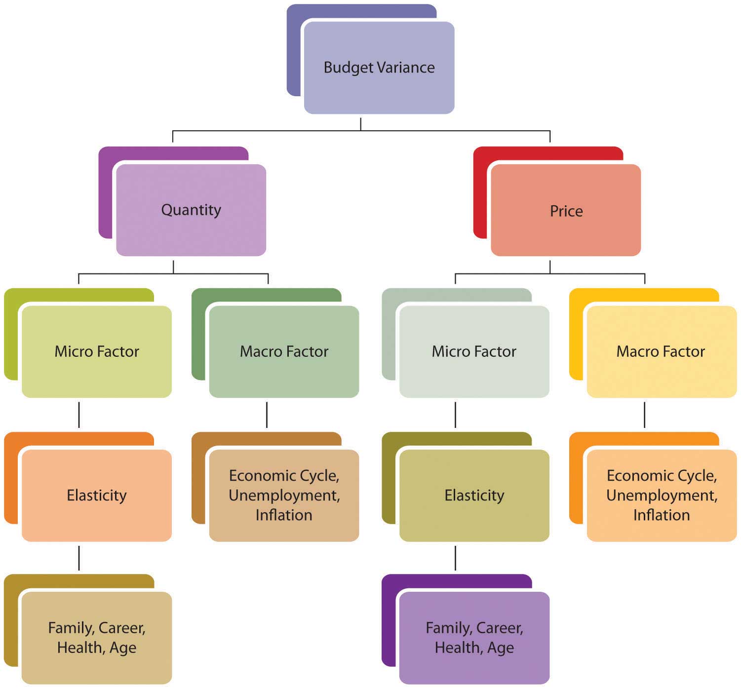 Personal Finance v1.0  FlatWorld