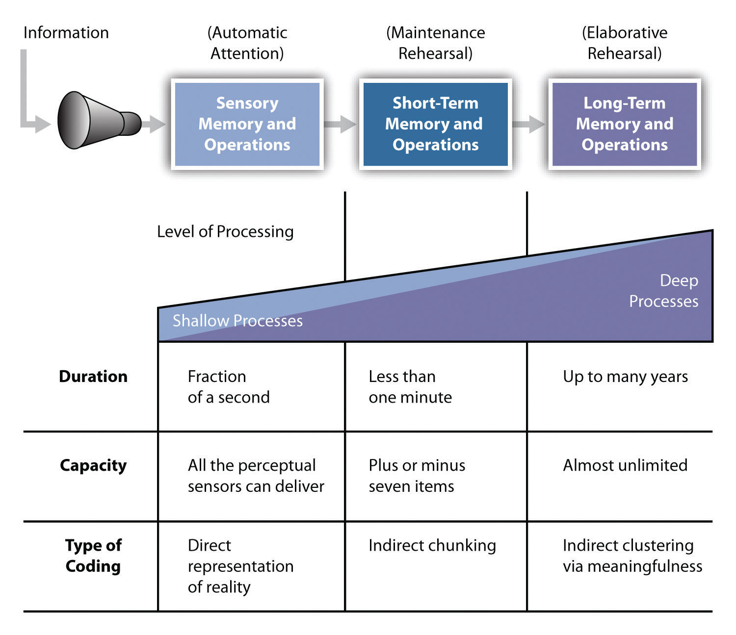 ued-102-chapter-5-memory-learning-and-improving-oncentration