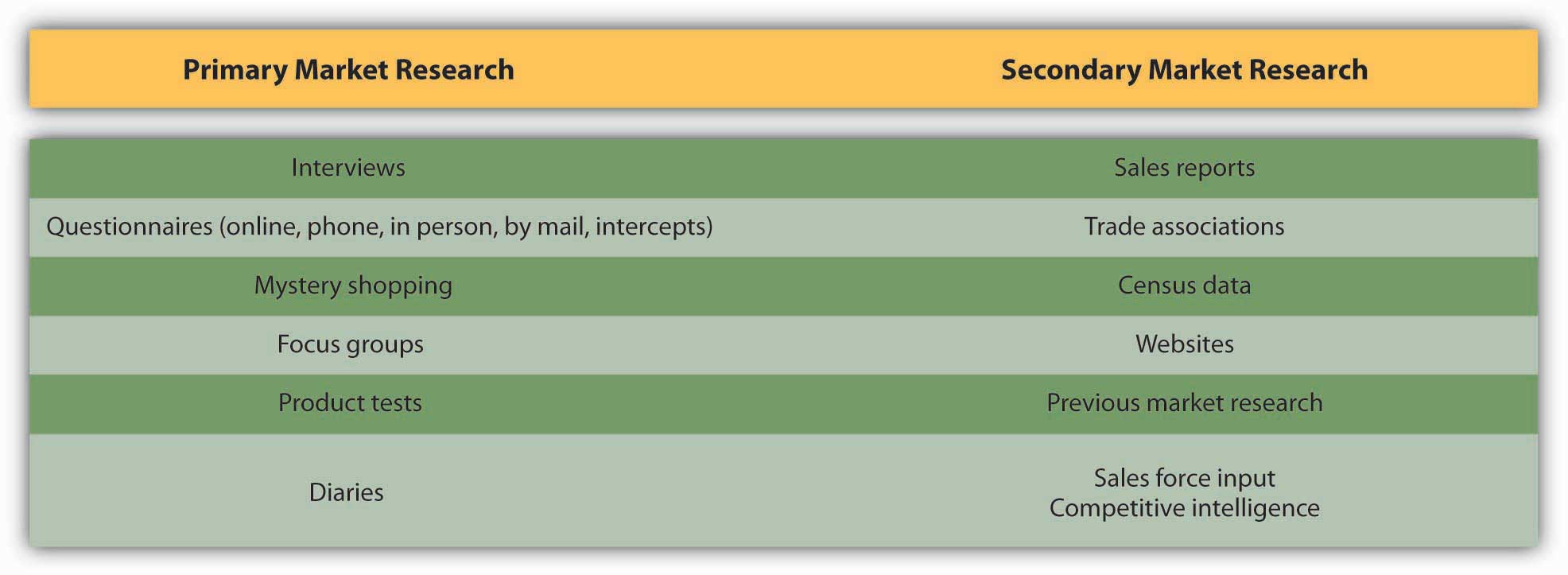 Writing A Dissertation With Secondary Data