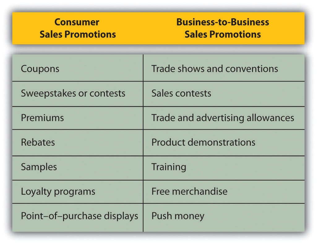 promotional strategies examples