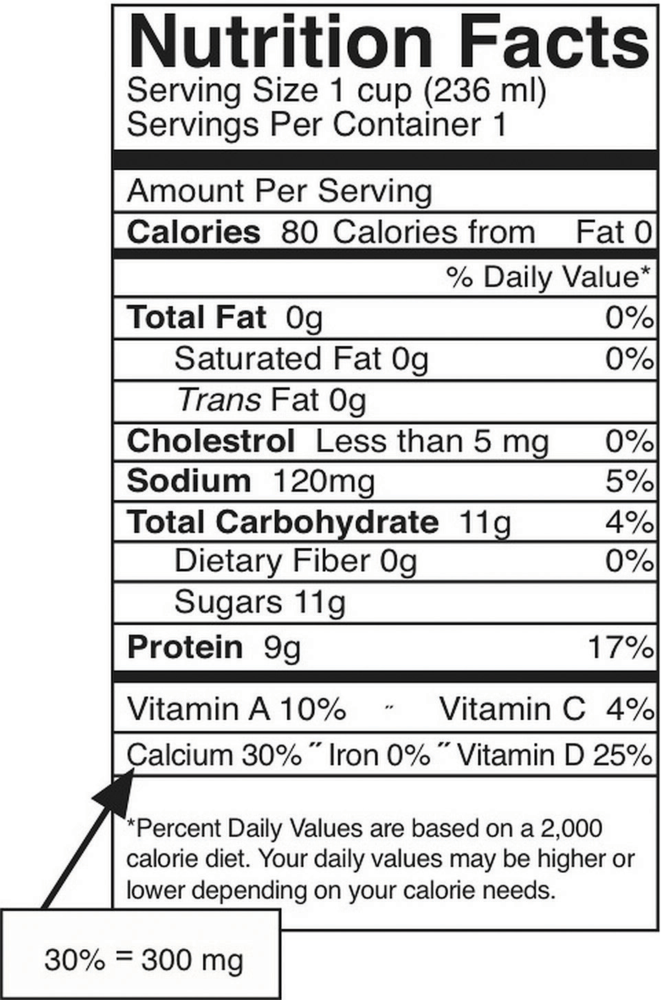 Essentials Of Nutrition A Functional Approach 101 Flatworld intended for The Most Awesome  nutrition facts vitamin d intended for  Household
